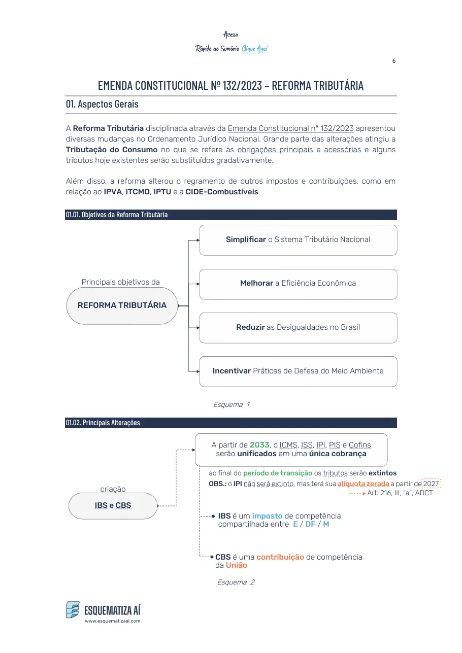 Página de um Resumo Esquematizado da Reforma Tributária, com esquema dos aspectos do imposto
